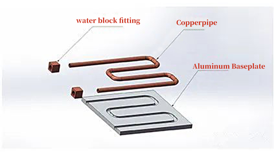 Shallow buried pipe water cooling