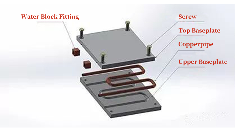 Welding heat pipe process water cooling plate disassembly diagram