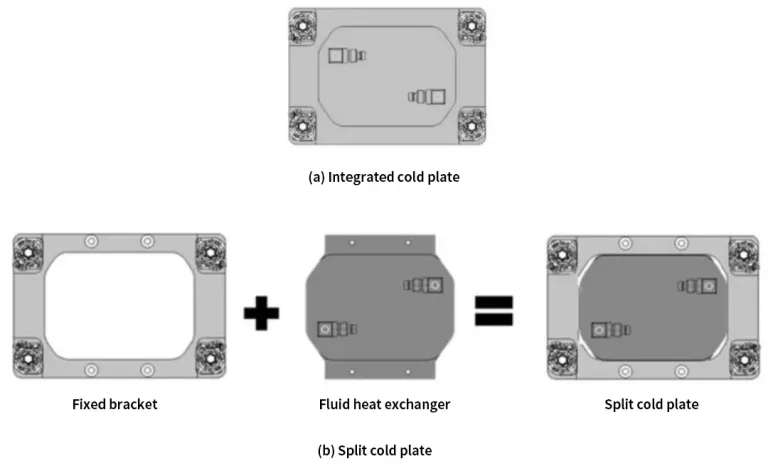 Developing High-Efficiency Liquid Cooling Solutions: Design and Testing ...