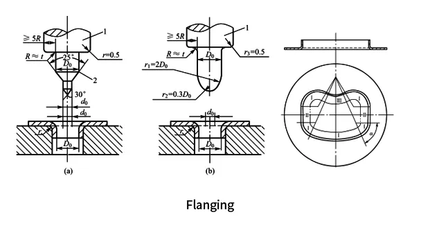Precision Stamping Parts | Custom Metal Stamping Solutions