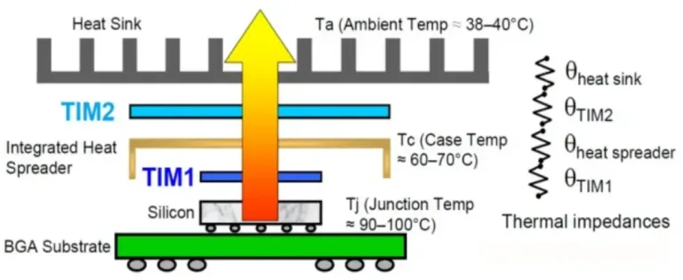 a diagram of a temperature measurement