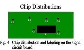 Chip layout of the signal circuit board
