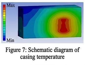 Figure 7 Schematic diagram ofcasing temperature
