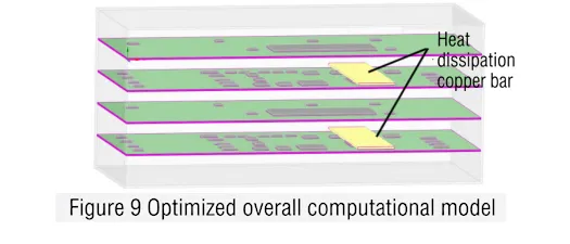 Figure-9-Optimized-overall-computational-mode!