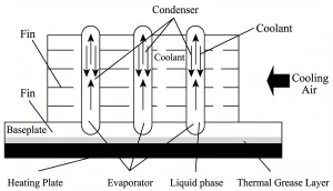 Working Principle and Schematic Diagram of Heat Pipe Heatsink for Thermal Management