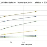 Comparison of 5 Liquid Cold Plate Channel Structures & Thermal Simulation