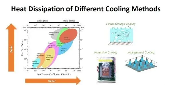 Package and heat sink co-optimization comparing uniform heat dissipation paths versus localized hot spot thermal management.