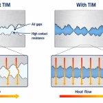 High-power IGBT module mounted on a liquid cold plate through a thermal interface material