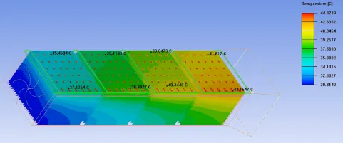 Thermal simulation showing temperature distribution across a finned heat sink assembly