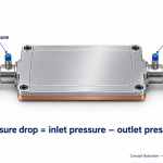 Concept illustration of inlet and outlet pressure measurement points on a liquid cold plate Caption: Pressure drop is the difference between defined inlet and outlet pressure readings during flow. Concept illustration, not a test setup specification.