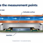 Temperature endpoints define which parts of the thermal path a resistance value includes. Conceptual section, not a production drawing.