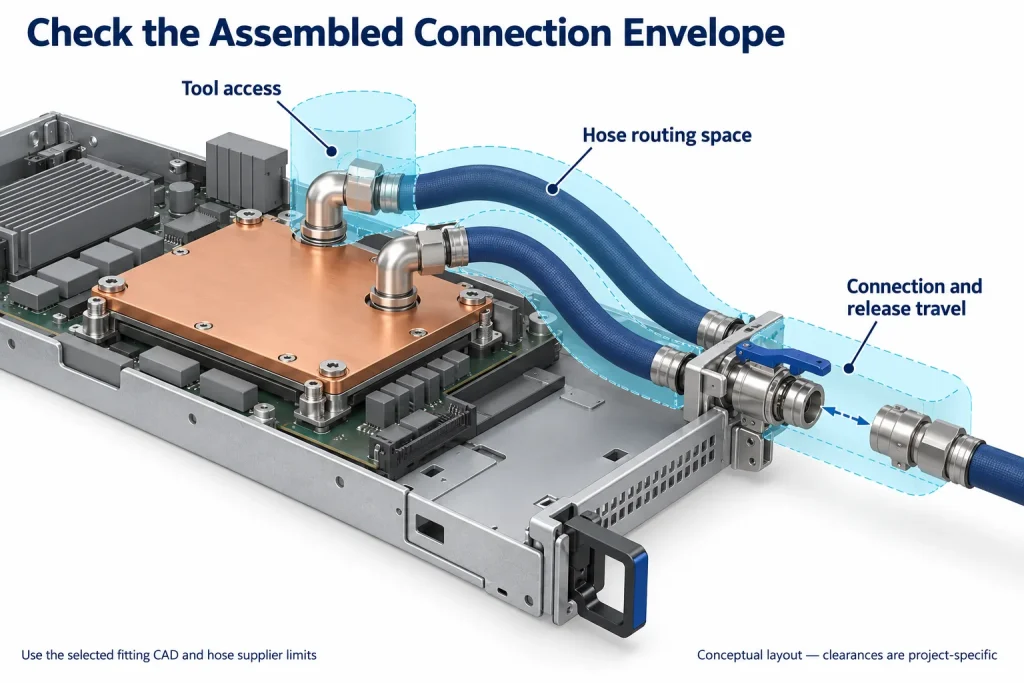 Review the installed, assembly and service envelopes using the selected component drawings. The illustrated clearances are conceptual, not validated project dimensions.