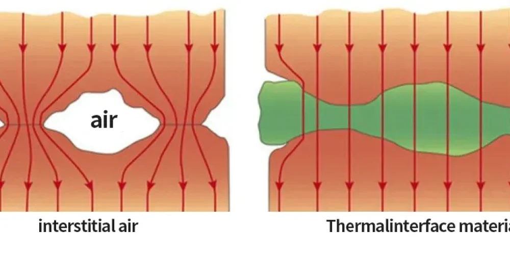The distribution of heat flow direction before and after filling the thermal insulation material