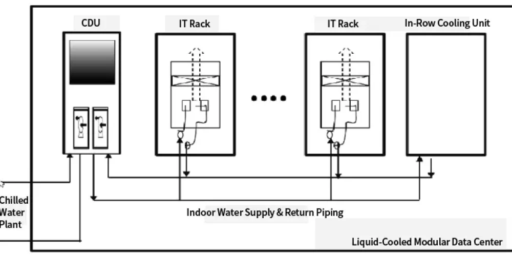Computer-room-level-liquid-cooling-configuration-diagram