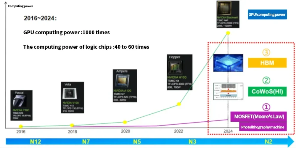 GPU-computing-power-1