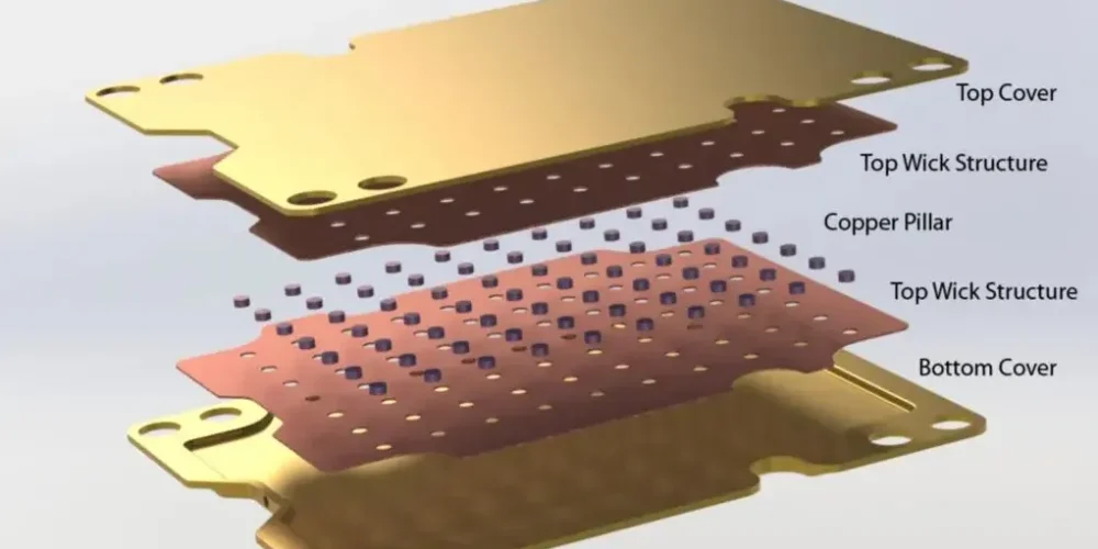 Internal-structure-explosion-diagram-of-VC-vapor-chamber