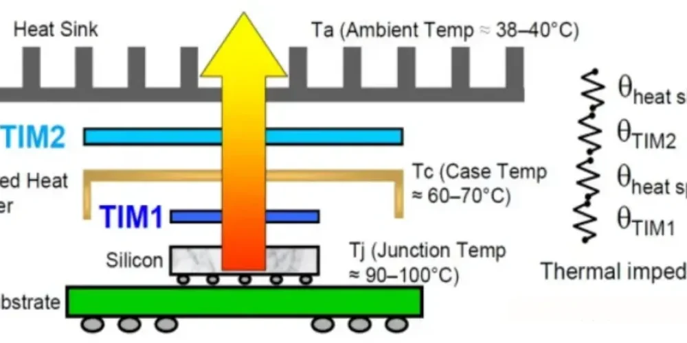 a diagram of a temperature measurement