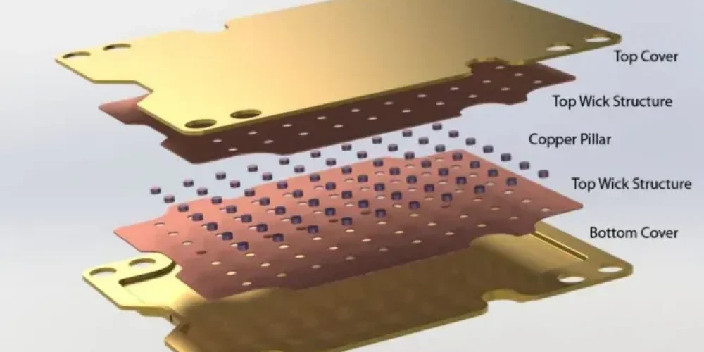 The structure of the VC vapor chamber