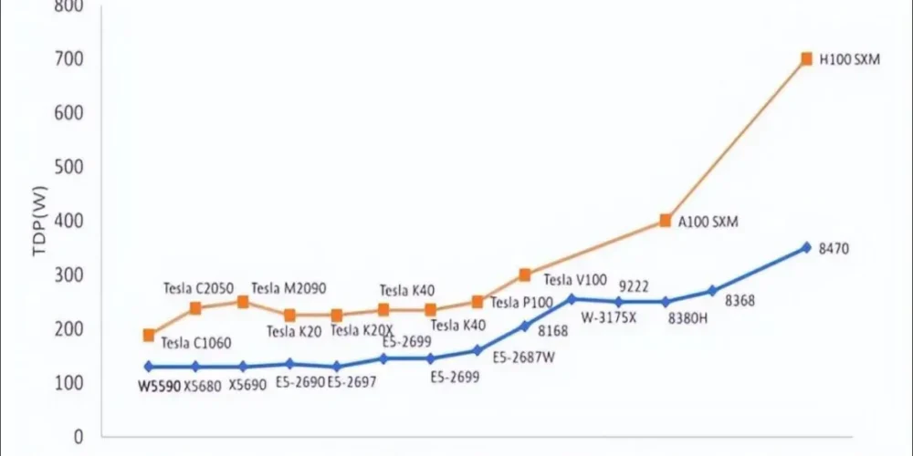 The-trend-of-TDP-change