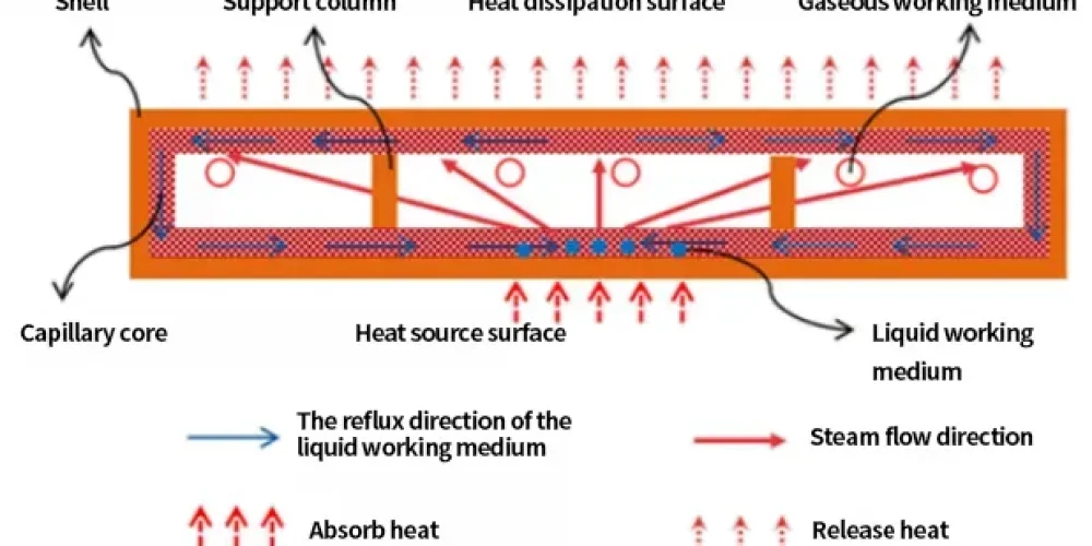 The-working-principle-of-the-VC-vapor-chamber