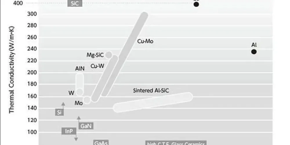 Thermal-properties-of-Heatspreader-Materials